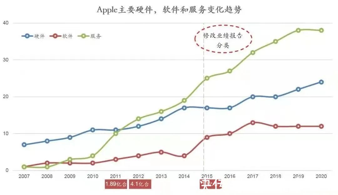 苹果公司|库克、马斯克与税：一个想收，一个想交