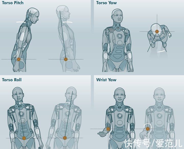 人类|困惑、惊讶、微笑表情逼真，为何最有人味的机器人还是让人害怕？