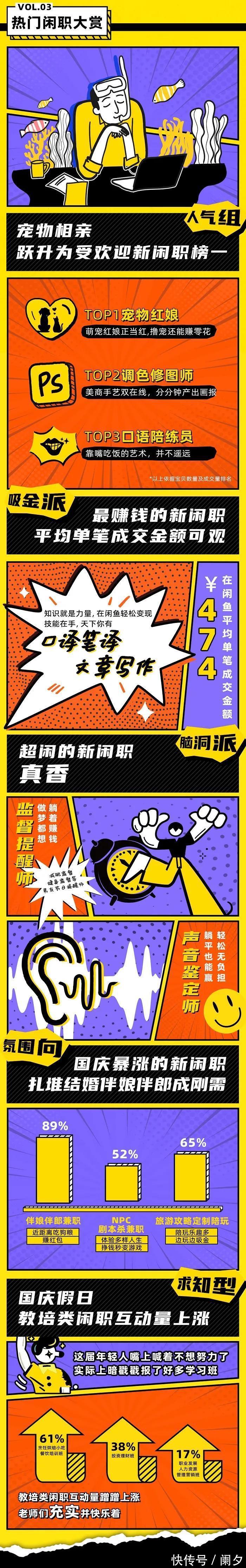 宠物|给年轻人的兴趣印上钞能力，闲鱼这次要玩多大？