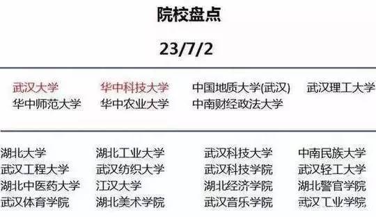 为什么一定要去大城市上大学? 2019届已录取考生和家长告诉你答案