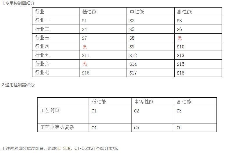 利润|如何细分市场？这篇文章就够了