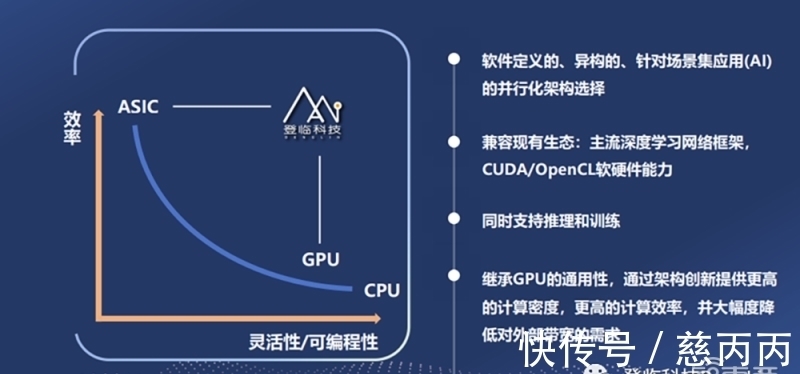 李建文|原华为全球供应链副总裁杨剑加入登临,主攻GPU+产品可靠性交付