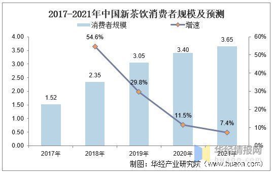 门店|新式茶饮，不仅是茶：2021年中国新茶饮行业深度研究「图」