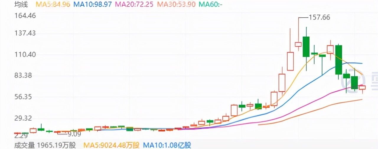 netflix|爱奇艺逃亡港股