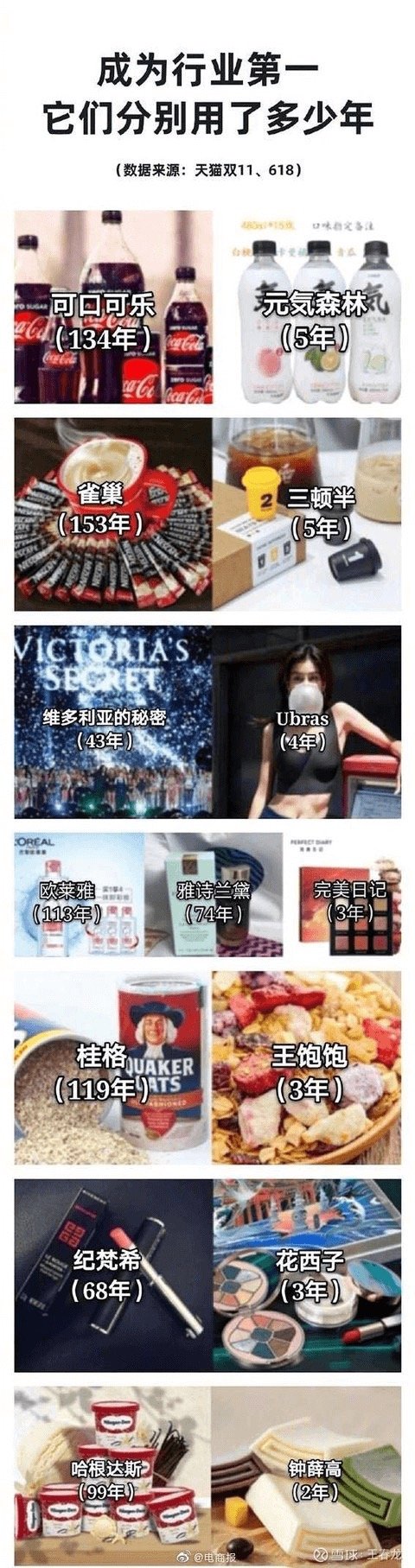 小米营销|网红品牌困在流量里，种草这么快就不奏效了？