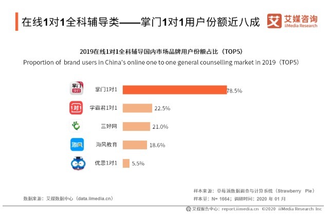 净收入|掌门教育赴美IPO：2021Q1净收入超13亿元，元生资本与软银为股东