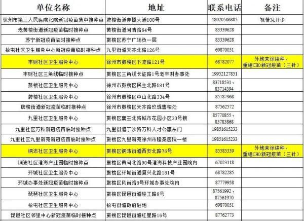 疫苗|@徐州人，疫情防控常态化，这些好习惯你还在坚持吗？