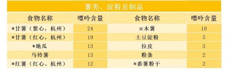 痛风石|痛风患者快收好！照着“食物嘌呤表”吃，尿酸被“治得”服服帖帖