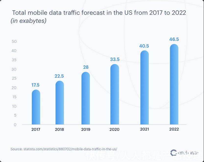 机器人|2022 年营销自动化七大趋势前瞻
