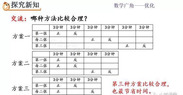 人教版四年级数学上册第8单元《烙饼问题》课件及同步练习