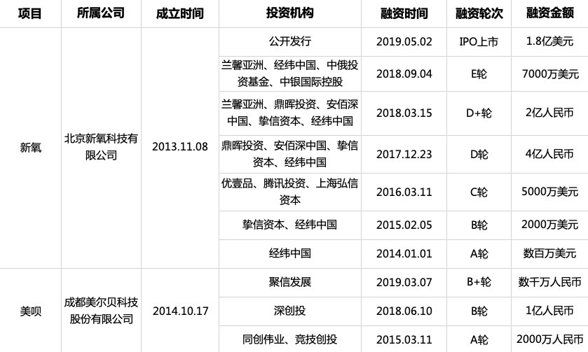 热玛吉6999？五一在家守直播！变美、更美……疯狂的医美CVC偏爱