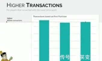 免费|高手分享：如何有效提升免费氪金游戏变现效率？