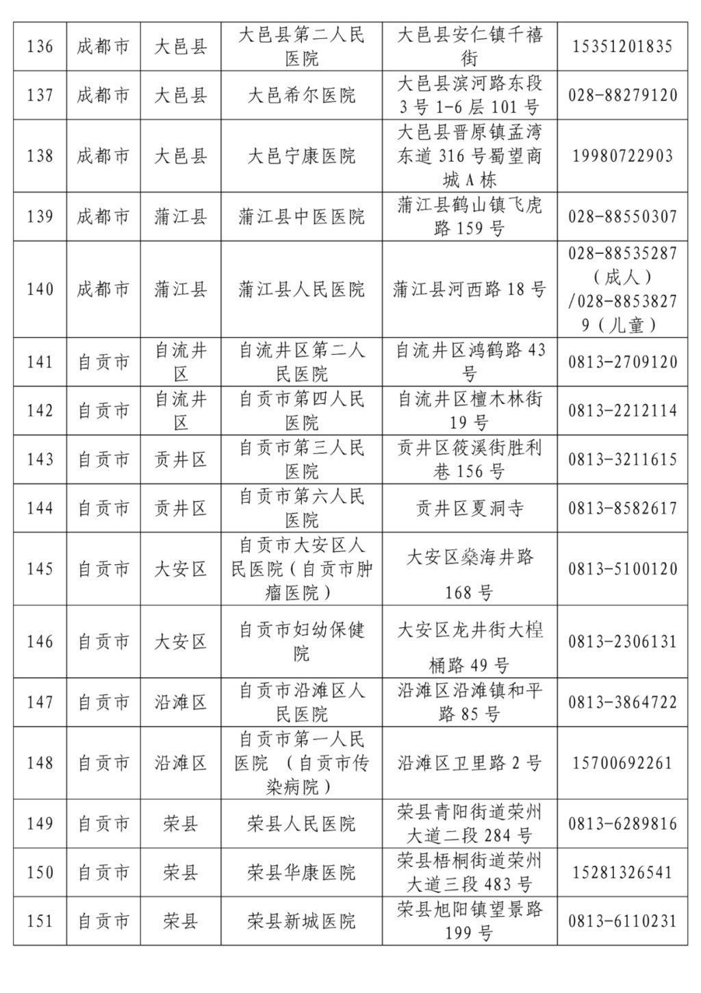 名单|最新！全省发热门诊医疗机构名单公布，收藏转发