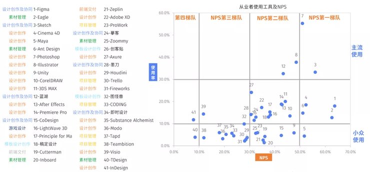 数字化|2021互联网新兴设计人才白皮书发布：互联网新兴设计人才薪资上涨25%