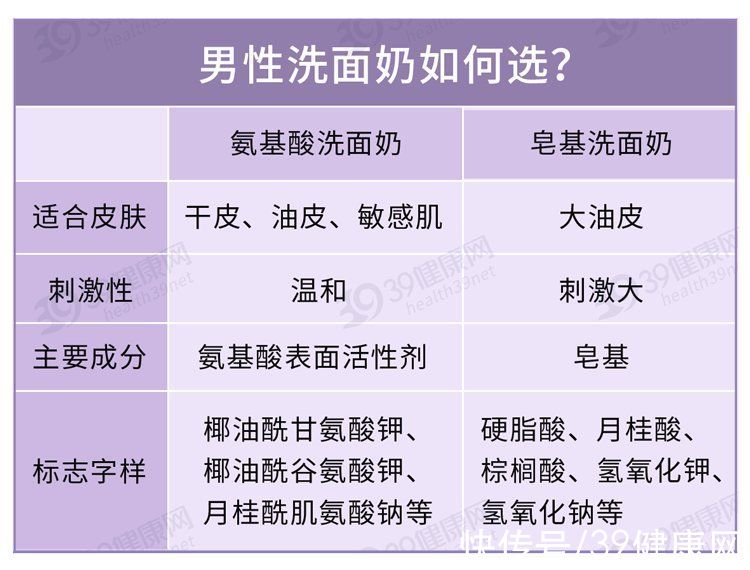 热水|洗脸用冷水还是热水？一天洗几次比较好？做错这么久，要改正过来