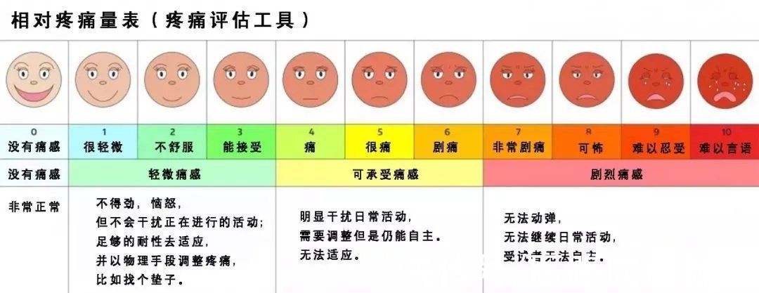 放射|这个病疼起来比生孩子还痛！出现这些疾病信号要小心