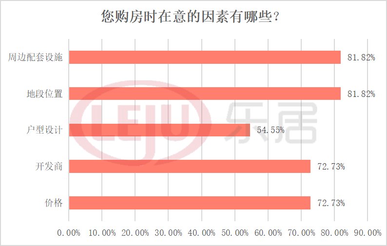 二手房|新政调查！40%深圳人支持“放松购房资格，取消限制”