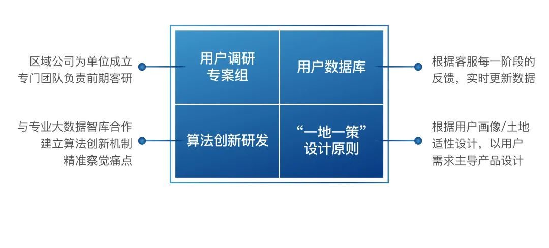 生命周期|产品服务持续进阶，大发地产“悦Ai生活”正式发布