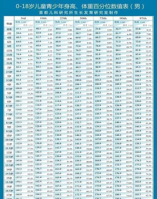 骨骺线|男孩十二岁就变声了,身高一米六五,还能长高吗?