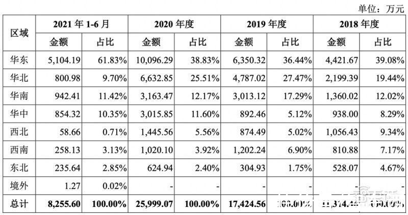 大数据|星环科技IPO获受理！三年亏近5亿，募资近20亿搞大数据