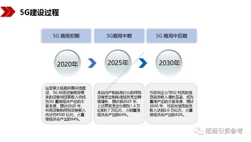 读懂|【招商动态】40万亿“新基建”招商：100页PPT读懂新基建的新机遇！