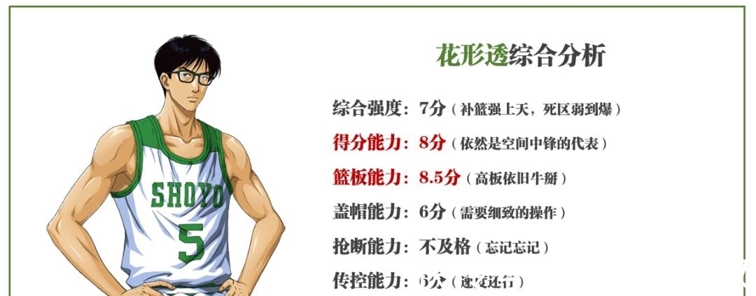 灌篮高手手游角色排行榜 灌篮高手手游角色排行榜