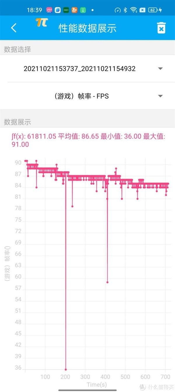 安卓旗舰|A15性能有多离谱？我们用iPhone 13 Pro和五大安卓旗舰比了下