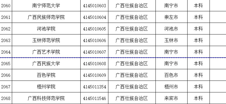 特别行政区|认准它们！全国高等学校名单最新公布，广西有这些学校