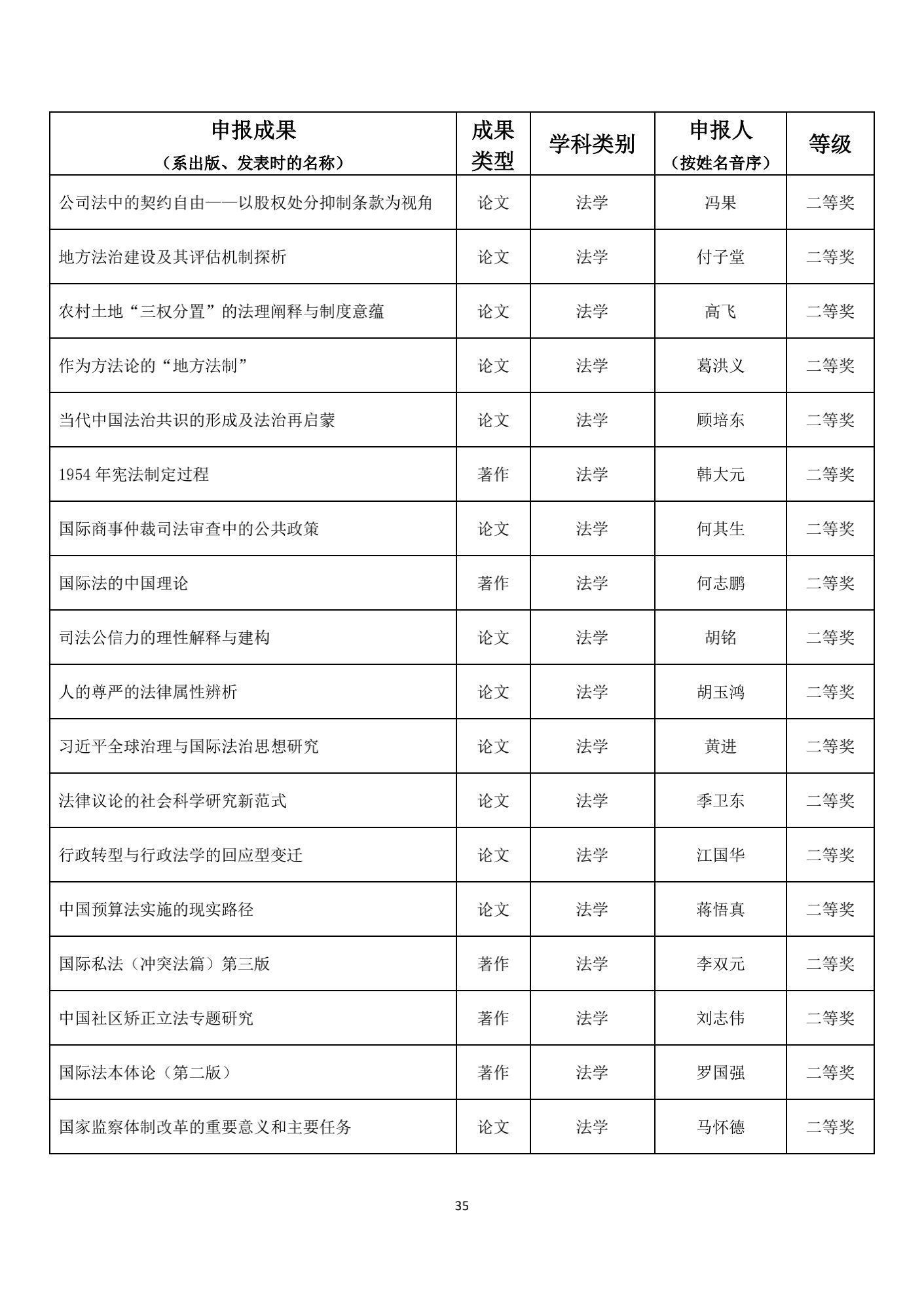 名单|1539项成果获奖！教育部公布重要奖项名单