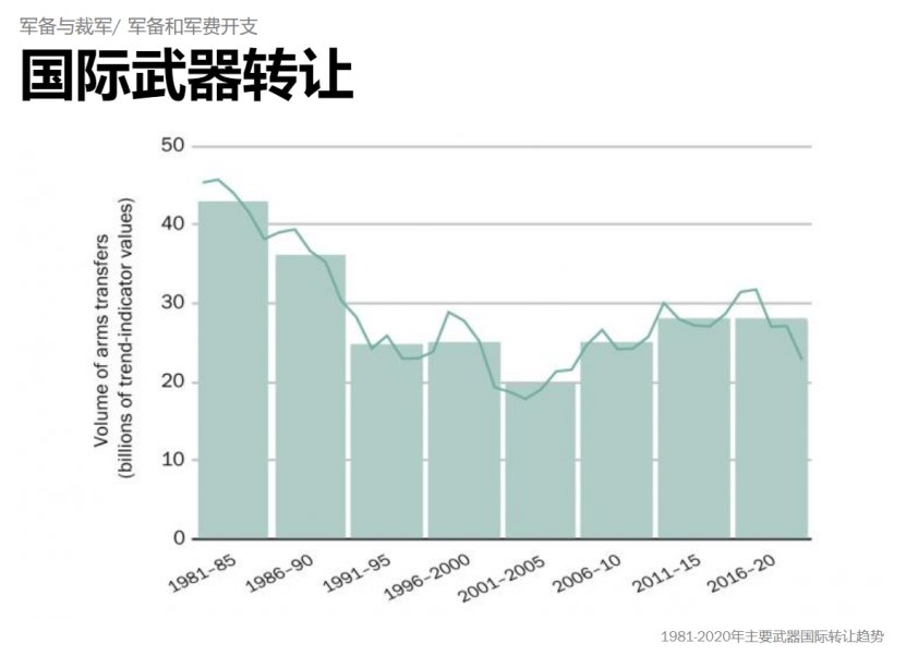 美国|打一次仗，军火商能赚多少钱？