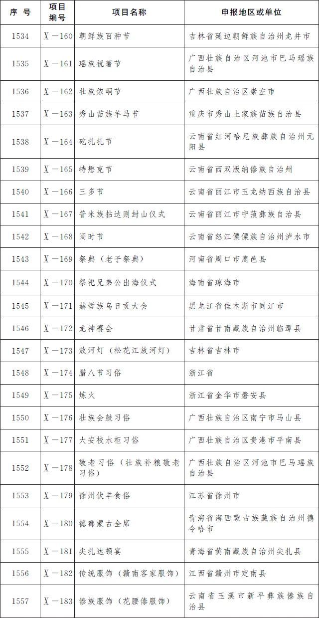 非遗|柳州螺蛳粉、沙县小吃等上榜国家级非遗名录！来看看有没有你老家的