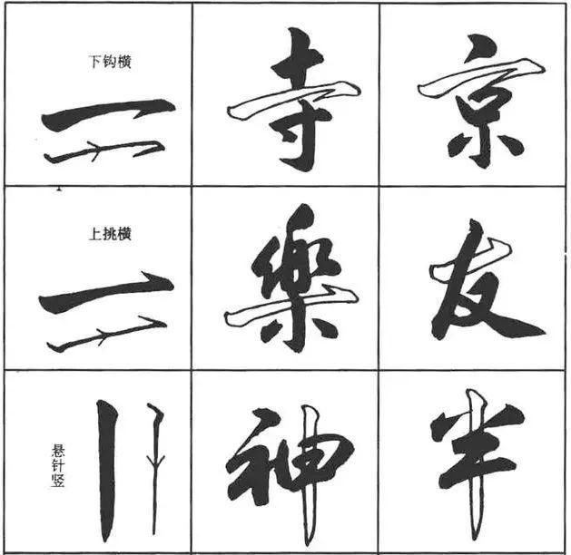 章法@行书基本特点是什么,提升行书技巧书写要领!