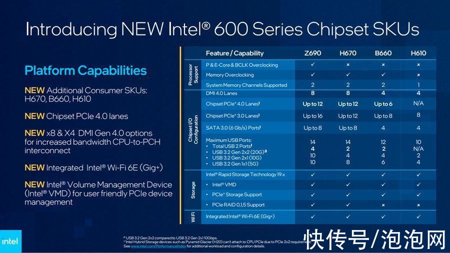 gpu|CES 2022，PC界御三家内容亮点全汇总