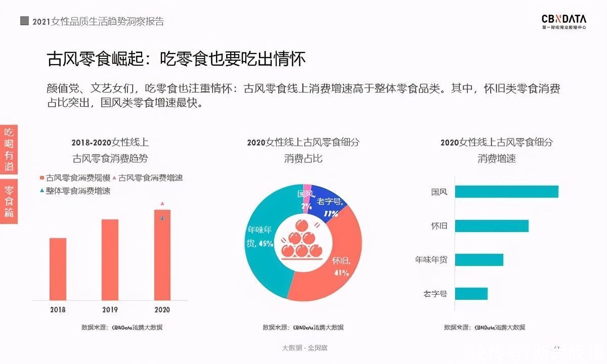 她们最爱用哪个色系口红 怎样挑零食？这份中国女性生活趋势报告来揭秘