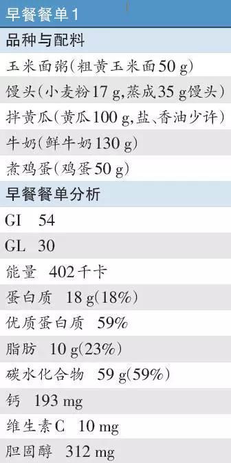 一日三餐|糖尿病人早餐决定了一天的血糖好坏，吃什么好呢