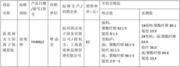 太紧身|单价22元至1380元，40款内衣质量测试！6批次未达标