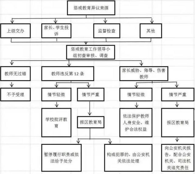 今起，学生这6种行为，老师可教育惩戒！椒江明确实施细则