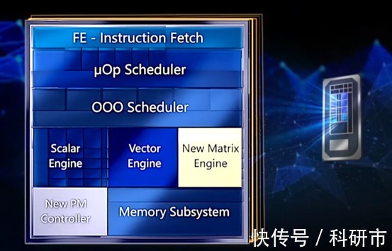 ddr4|吊打11代!英特尔12代H45系列处理器到底有多强?