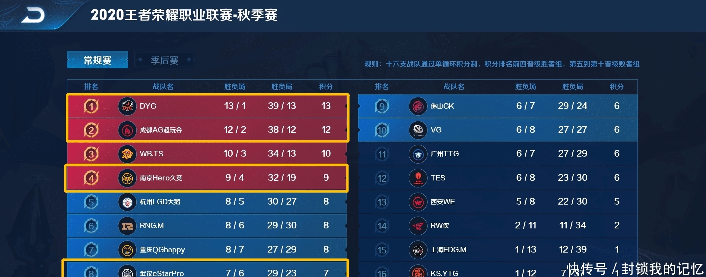 DYG|月光举办“鲁班杯”，AG、estar、DYG、hero都将参赛，奖金十几万