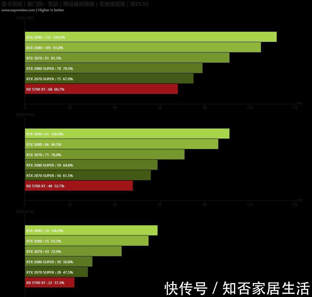 显卡|《看门狗：军团》硬件需求评测：顶级黑客需要顶级显卡