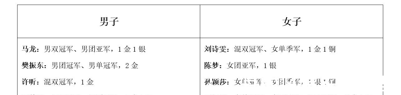 主力|深度分析：如何点评国乒各大主力、非主力在全运会上的表现？
