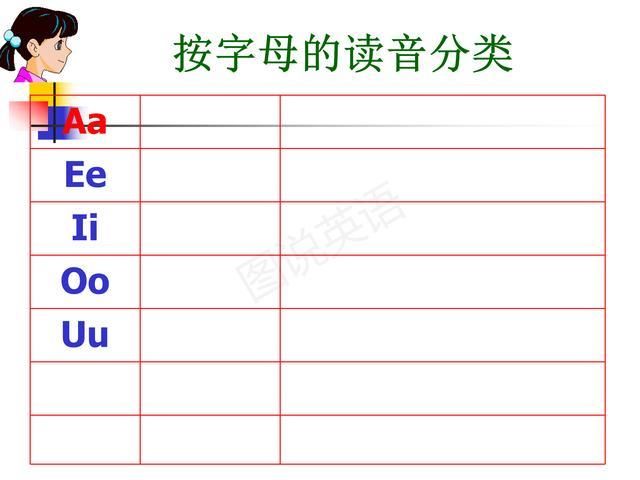 强化|图说英语:小学英语字母读音归类，强化拼读意识