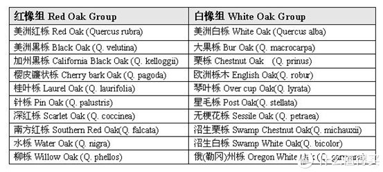 实木|【避坑必看】买实木家具，你想清楚了吗？7个常见问题详解！低价就更值吗？实木有甲醛吗？气味大啥原因？