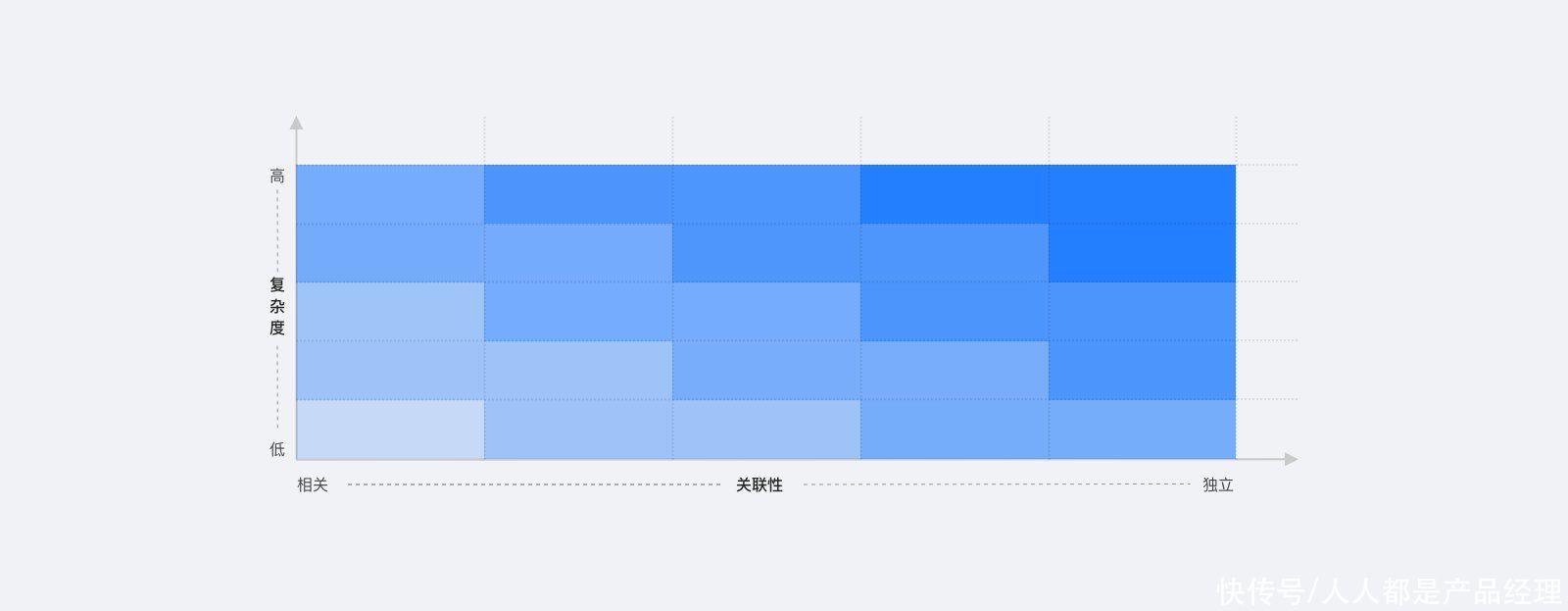 心流：最优体验心理学|页面设计中的信息组织策略探索——言之有序