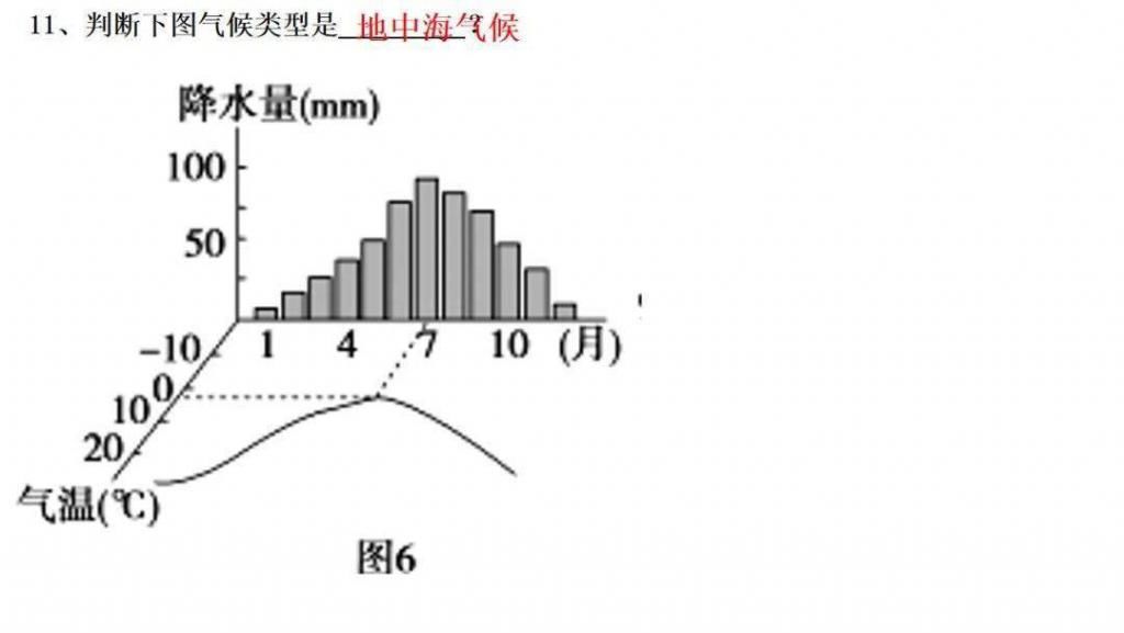 世界气候类型（高三一轮复习）