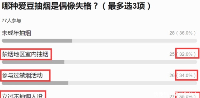 王源|糊了邓伦拍摄时公然吸烟，节目组紧急打码P图，却无人在意