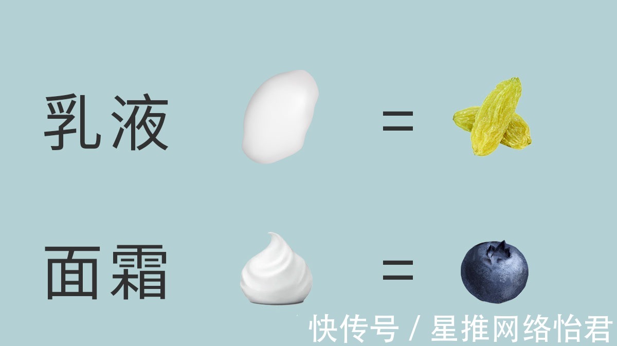 化妆棉|护肤品标准用量姐妹们知道吗?你涂防晒用量达到有效标准了吗?