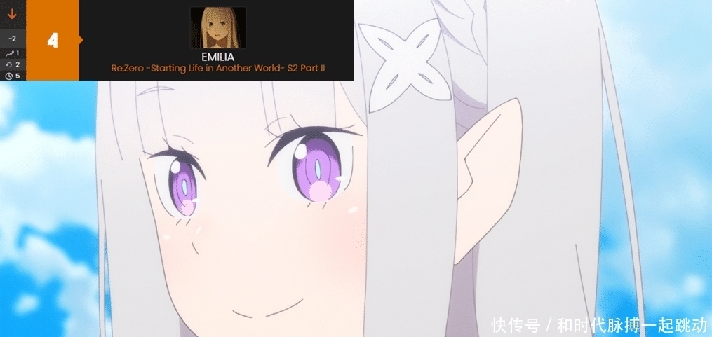 一月新番“最受欢迎女性角色”公布,二乃人气第一,洛琪希已垫底