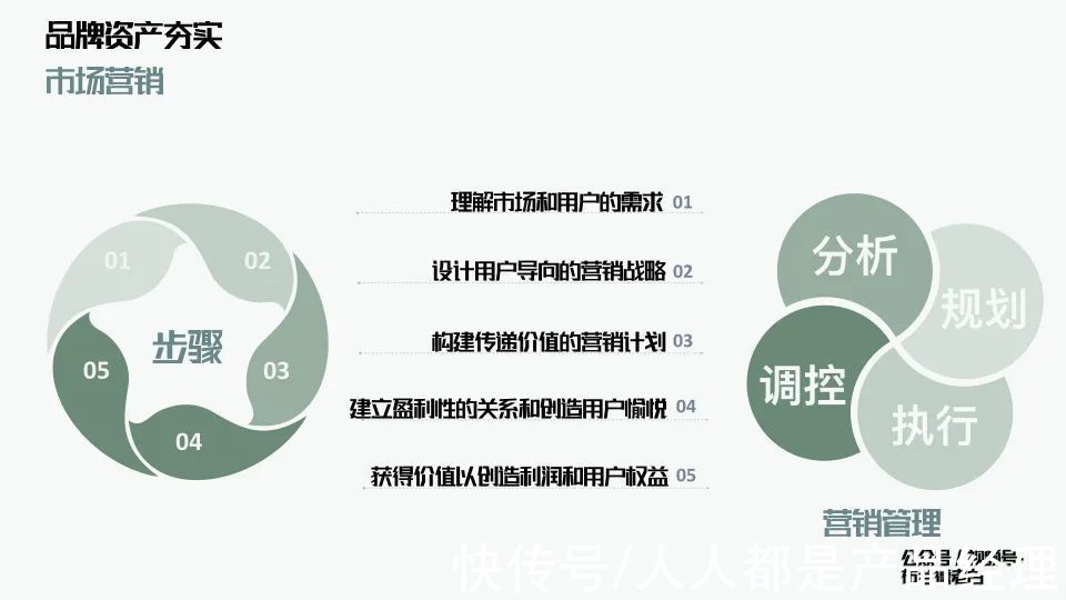 用户|万字解析品牌全域增长模型