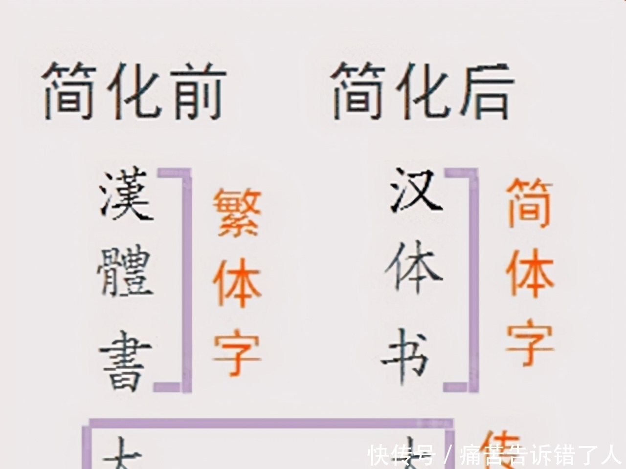 汉字简化方案&我国曾推行比简体字更简化的二简字,为何仅仅九年后就宣告失败了
